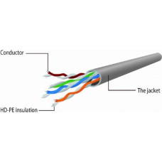 Gembird PATCH CABLE CAT5E UTP 2M/RED PP12-2M/R GEMBIRD