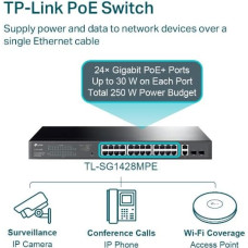 Tp-Link Switch|TP-LINK|Desktop/pedestal|28x10Base-T / 100Base-TX / 1000Base-T|PoE+ ports 24|250 Watts|TL-SG1428PE