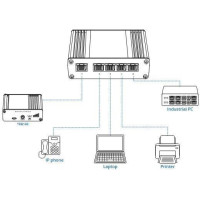 Teltonika Switch|TELTONIKA|TSW110|Desktop/pedestal|DIN Rail|TSW110