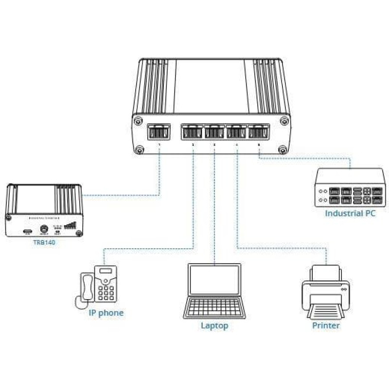 Teltonika Switch|TELTONIKA|TSW110|Desktop/pedestal|DIN Rail|TSW110