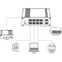 Teltonika Switch|TELTONIKA|TSW200|PoE ports 8|240 Watts|TSW200